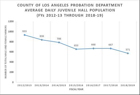 La Sheriff Salary Chart